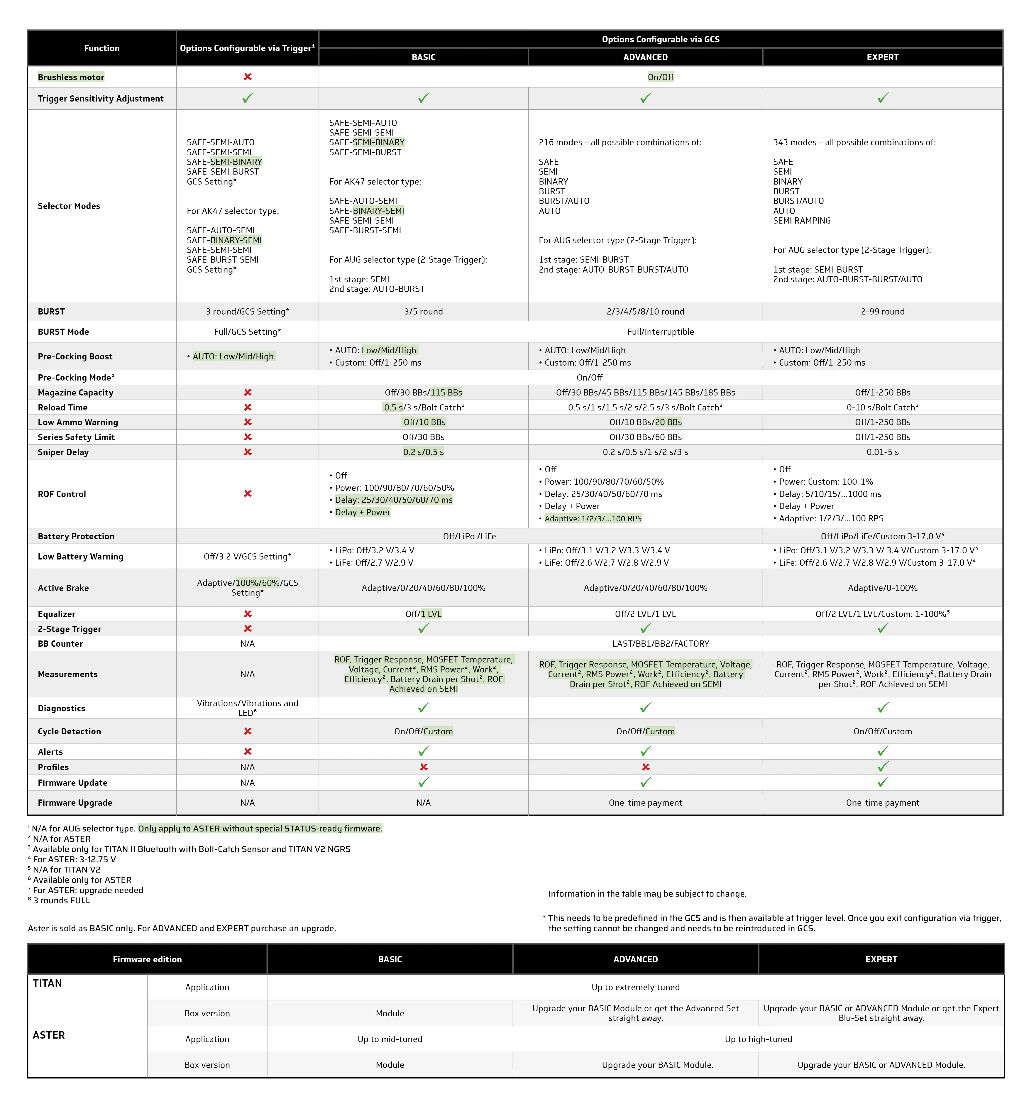 ASTER SE EXPERT for V3 GB - Image 6